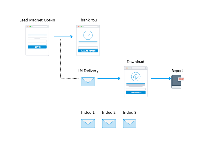 Ebook Funnel Template Prntbl Concejomunicipaldechinu Gov Co
